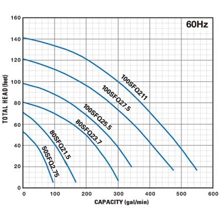 What is Pump Curve? Charts, Performance, Equations | Linquip