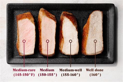 What Is the Right Internal Pork Chop Temp? | Taste of Home