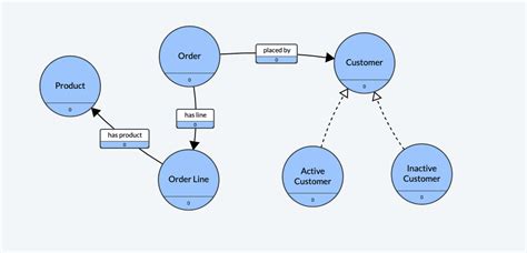 What Is a Semantic Layer, and How Does It Turn Your Data into Knowledge ...