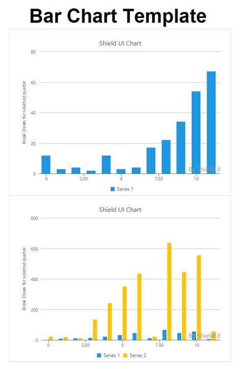 Bar Chart Templates | 7+ Free Printable PDF, Excel & Word Samples