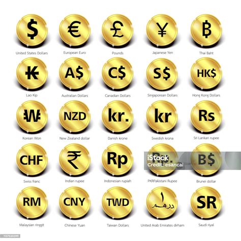 25 Currency Symbols Countries And Their Name Around The World Stock ...