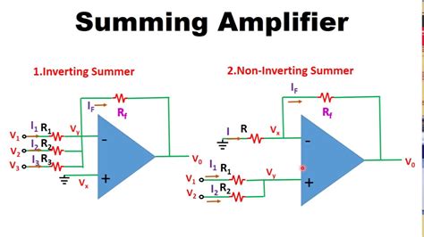 Inverting Amplifier Ic at Richard Ball blog