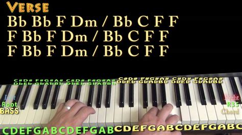 Blessings (Chance the Rapper) Piano Lesson Chord Chart - YouTube