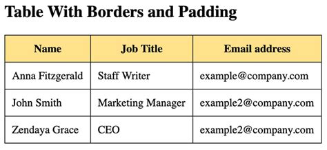 How to Make & Edit Tables in HTML