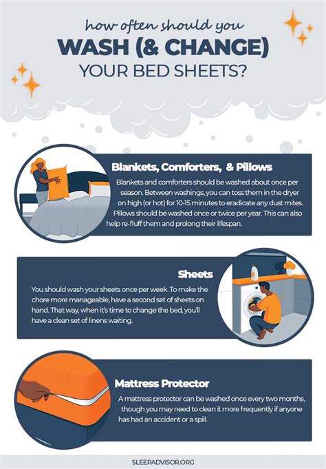 What Temperature is Best to Wash Sheets At? - Clean Home Expert