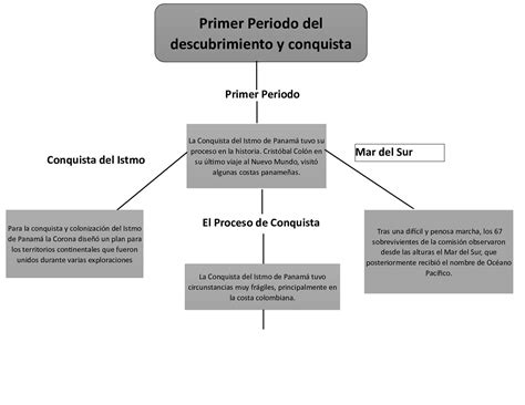 Calaméo - Mapa Conceptual Historia