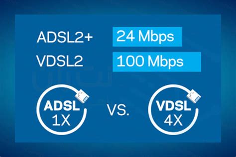 راهنمای خرید مودم VDSL رو بخونید تا با کمترین هزینه سرعت اینترنت تون رو بالا ببرید! |نت‌ران