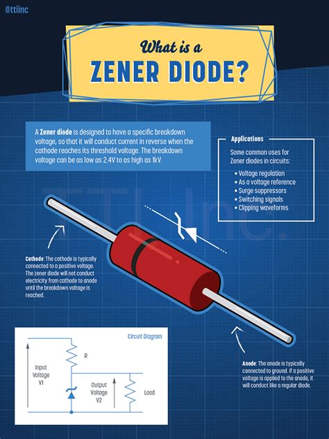 What is a Zener Diode? | TTI, Inc.