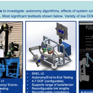 Autonomy developments for the Europa Lander mission concept have... | Download Scientific Diagram