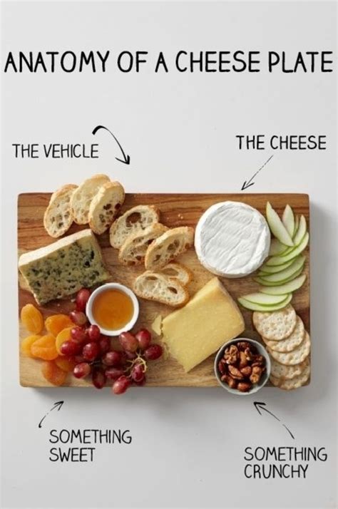 This Cheese Guide Is All You Want In Your Life