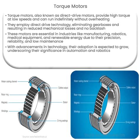 Torque Motors | How it works, Application & Advantages