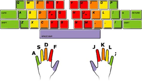 Keyboarding