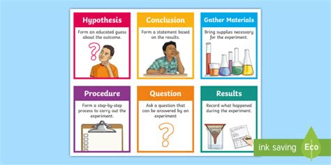 Scientific Method Flash Cards