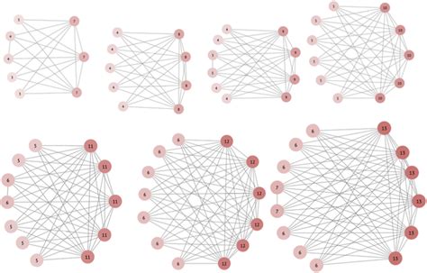 The hardest instances of the Hamiltonian cycle problem are all... | Download Scientific Diagram