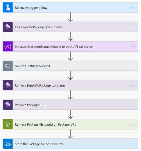 How to use Power Automate to extract data from Microsoft Dynamics 365 Finance and Operations via ...