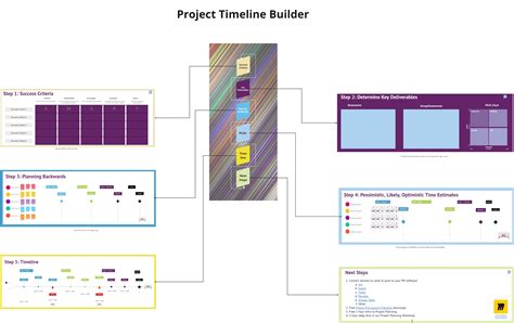 How Do You Miro? Planning Templates Challenge 🎯 | Miro