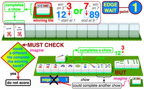 Mahjong Competition Rules – advanced – Page 2 – Mahjong Picture Guide