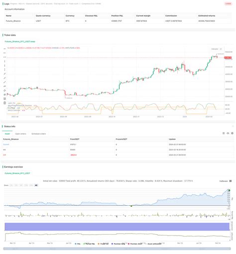 MoonFlag MACD Momentum StochRSI Trading Strategy | by FMZQuant | Medium