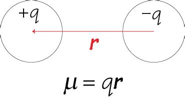 Electric dipoles