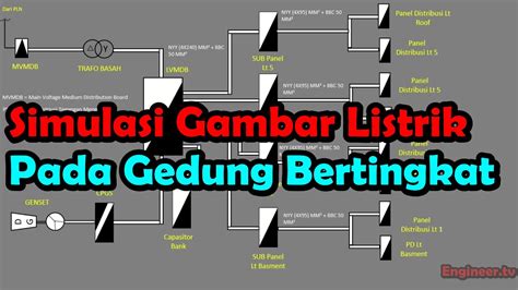 Jalur Instalasi Listrik Gedung Bertingkat secara sederhana - YouTube