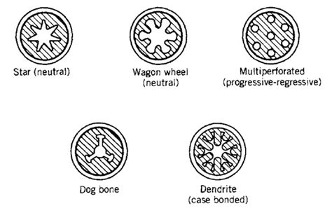 Propellant Grain Design Considerations - Propulsion 2 - Aerospace Notes