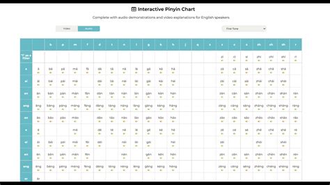 Mandarin Chinese Pinyin Table Pdf | Brokeasshome.com