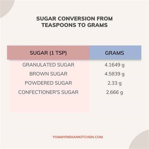 How many grams of sugar in a teaspoon - Black Board Grocery