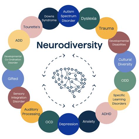 What is Neurodiversity?