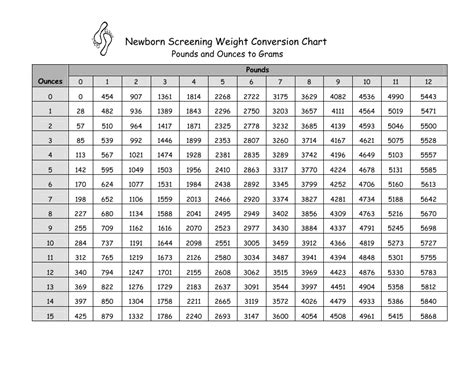 Ounces To Pounds Conversion Chart Printable