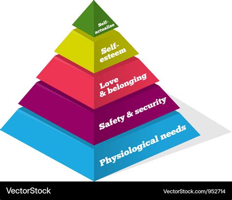 Maslow psychology chart Royalty Free Vector Image