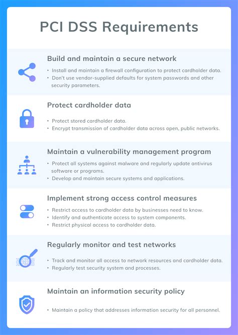 eCommerce PCI Compliance: Full Guide [for Magento Store Owners | 2020] / Blog