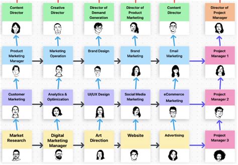 4 Matrix Organizational Structure Examples (+Templates) | ClickUp