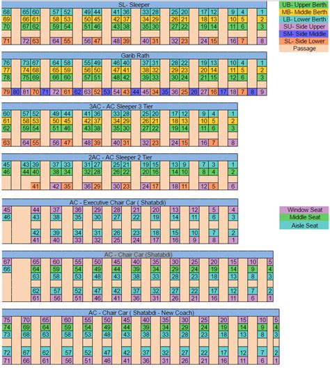 Seat Layout in Pdf – IRCTCPORTAL