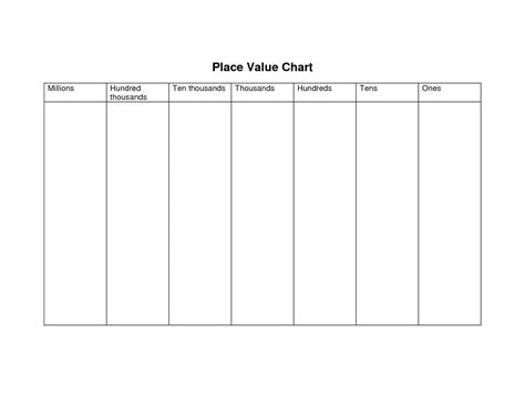 Place Value Chart To Millions Printable