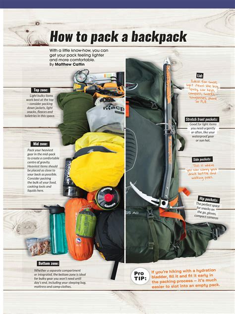 How to pack a backpack - Wilderness Magazine