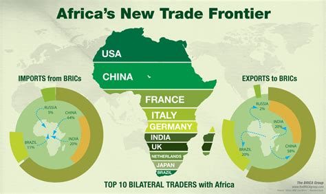 Africa's New Trade Frontier - Rising Powers