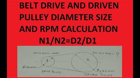 drive and driven pulley Big sale - OFF 74%