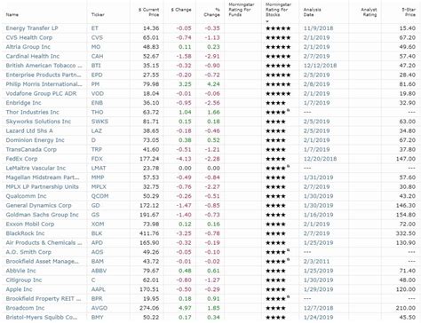 The Best Dividend Stocks You Can Buy Today | Seeking Alpha