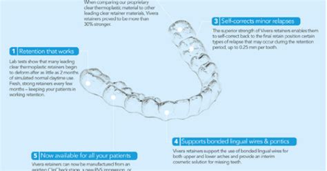 Vivera® Retainers NYC | Clear Retainer | Rockefeller Cosmetic Dentistry