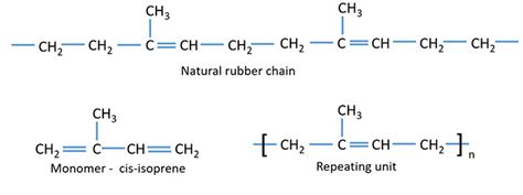 Natural rubber manufacturing