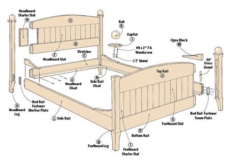 Classic Cherry Bed | Woodworking Project | Woodsmith Plans