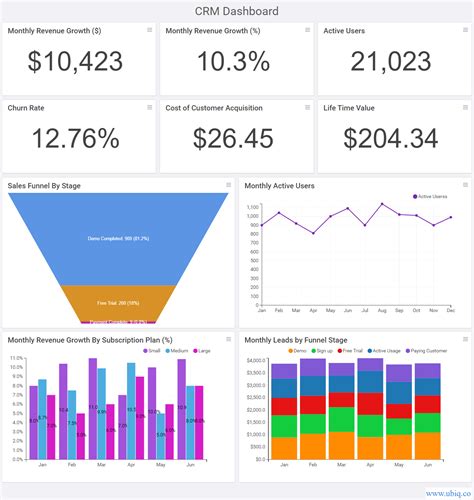 Crm Kpi Dashboard Benefits Top Metrics Best Practices Examples And | The Best Porn Website