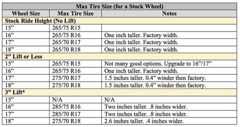 The Ultimate Toyota Tacoma Tire & Wheel Guide | Toyota tacoma, Tacoma ...