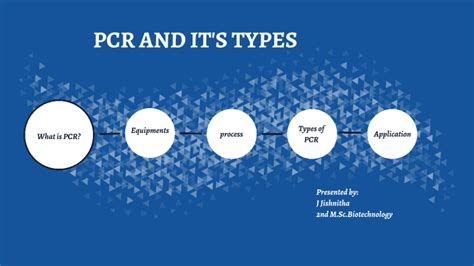 PCR AND IT'S TYPES by jishnitha jalendran on Prezi