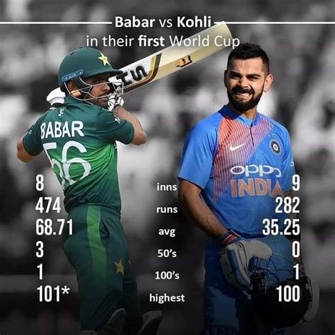 A comparison between Babar Azam and Virat Kohli after their first World Cup 🔥👍 | First world cup ...