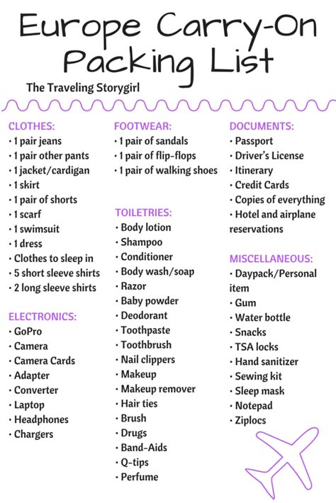 Rick Steves Packing List - change comin