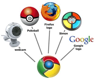 دانلود Google Chrome 4.0.245.0 Beta - گويا آی‌ تی