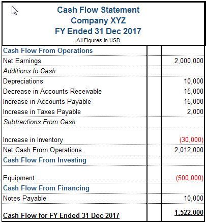 cash flow statement direct method - Bella Burgess