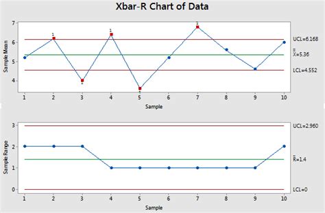 Calculating Ucl And Lcl For X Bar Chart - Chart Examples