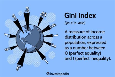 Gini Index Explained and Gini Co-efficients Around the World (2024)